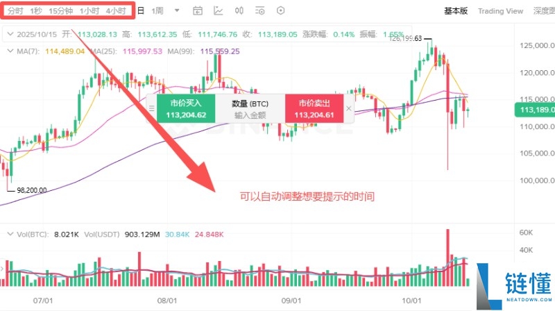 币安新手教学:币安现货交易怎么操作?四种下单方式+止损设定图解