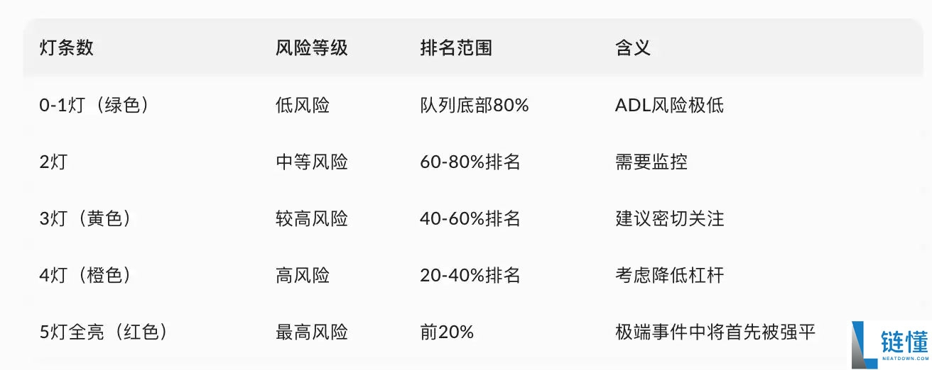 Hyperliquid与币安的自动减仓（ADL）机制对比：谁才是真正的最后防线？