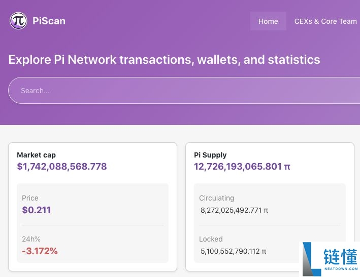 Pi Network (Pi) 币价格预测:能稳定在 0.21 美元附近吗?价格走势分析
