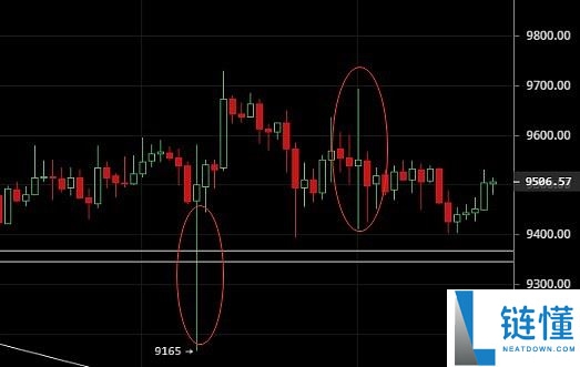 禁止交易穿透规则如何保护交易者？是如何创建的？一文详解