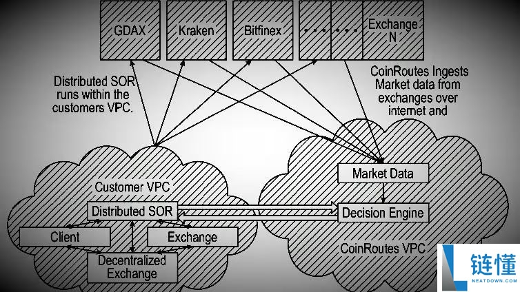 禁止交易穿透规则如何保护交易者？是如何创建的？一文详解