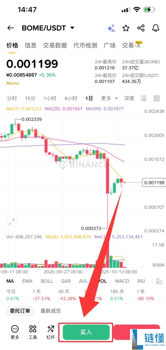 什么是BOOK OF MEME（BOME）币？怎么买？BOME特点、功能及价格预测