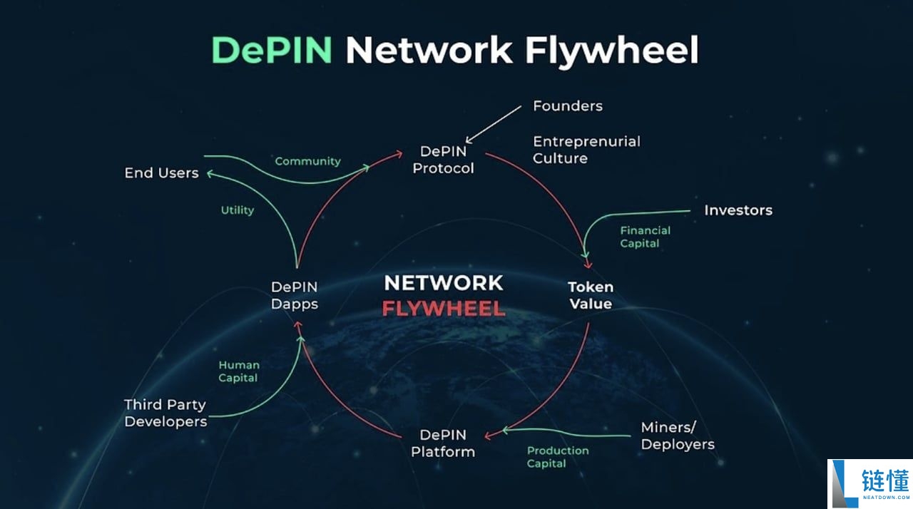 什么是DePIN？2025年十大DePIN加密项目：Web3基础建设新趋势，一文介绍