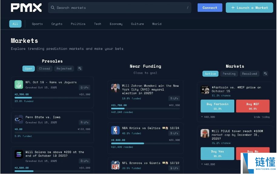 Polymarket发币在即？生态Alpha标的全梳理