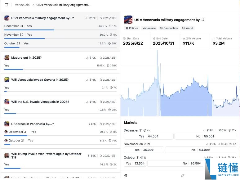 Polymarket发币在即？生态Alpha标的全梳理