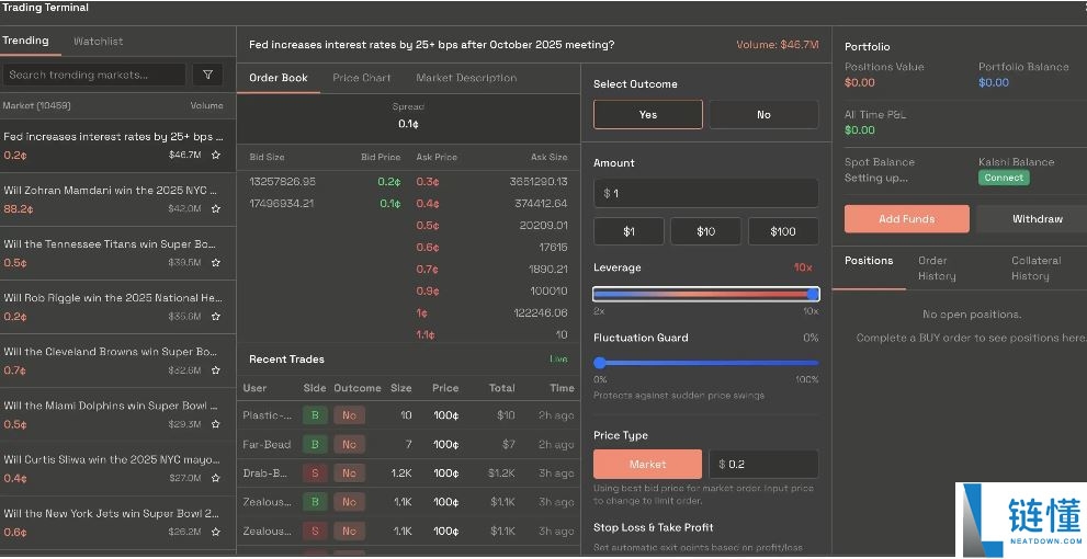 Polymarket发币在即？生态Alpha标的全梳理