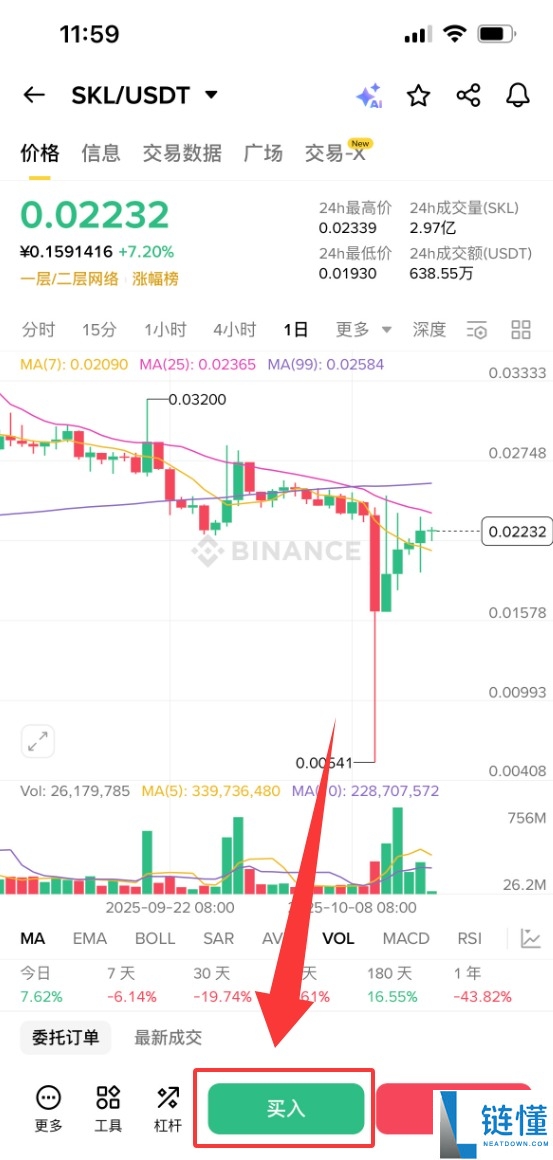 SKALE (SKL) 币是什么？怎么买？SKL特点、未来展望及价格预测