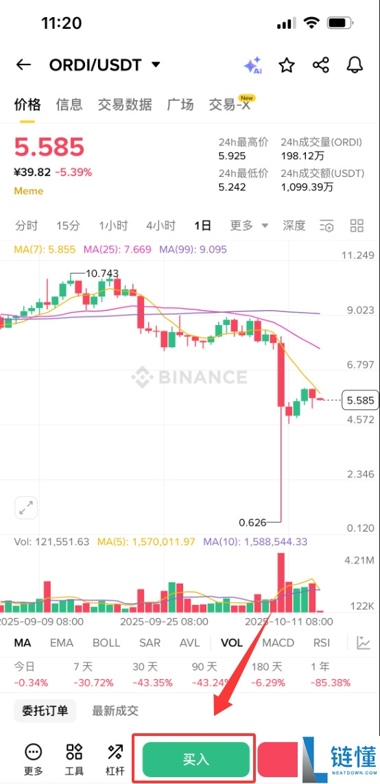 什么是Ordinals（ORDI）币？怎么买？ORDI功能、优缺点及价格预测