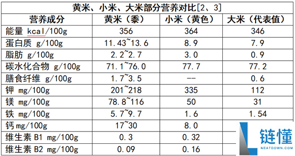 全网“最噎人的食物”呈现了 它居然是养分王者