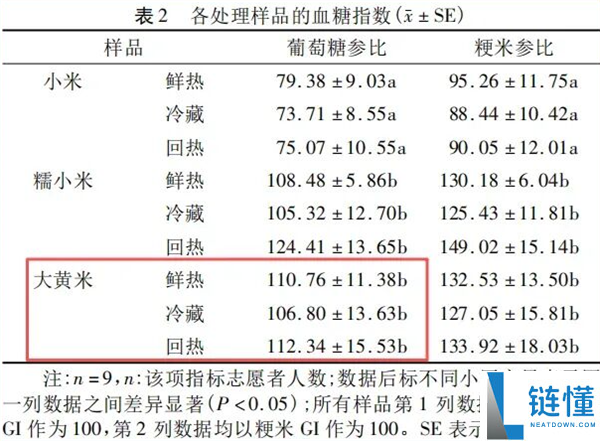 全网“最噎人的食物”呈现了 它居然是养分王者