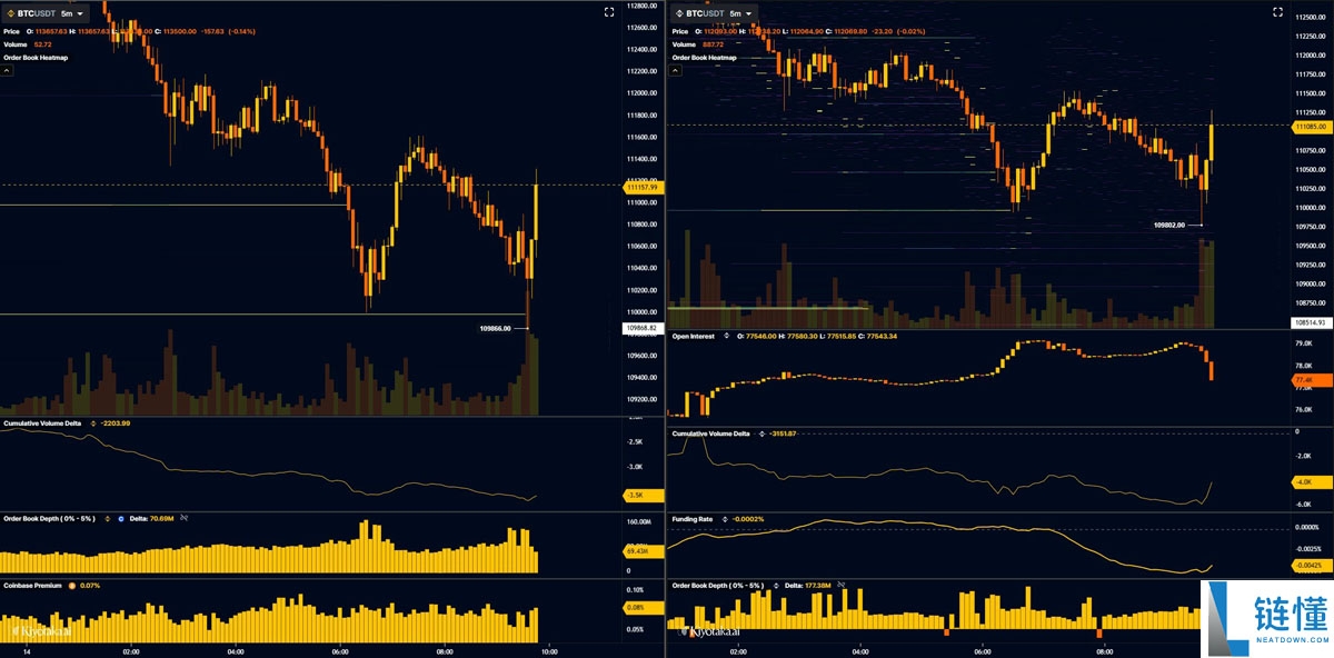 比特币（BTC）恐跌至10.7万美元，今年开盘价成为BTC价格关键支撑