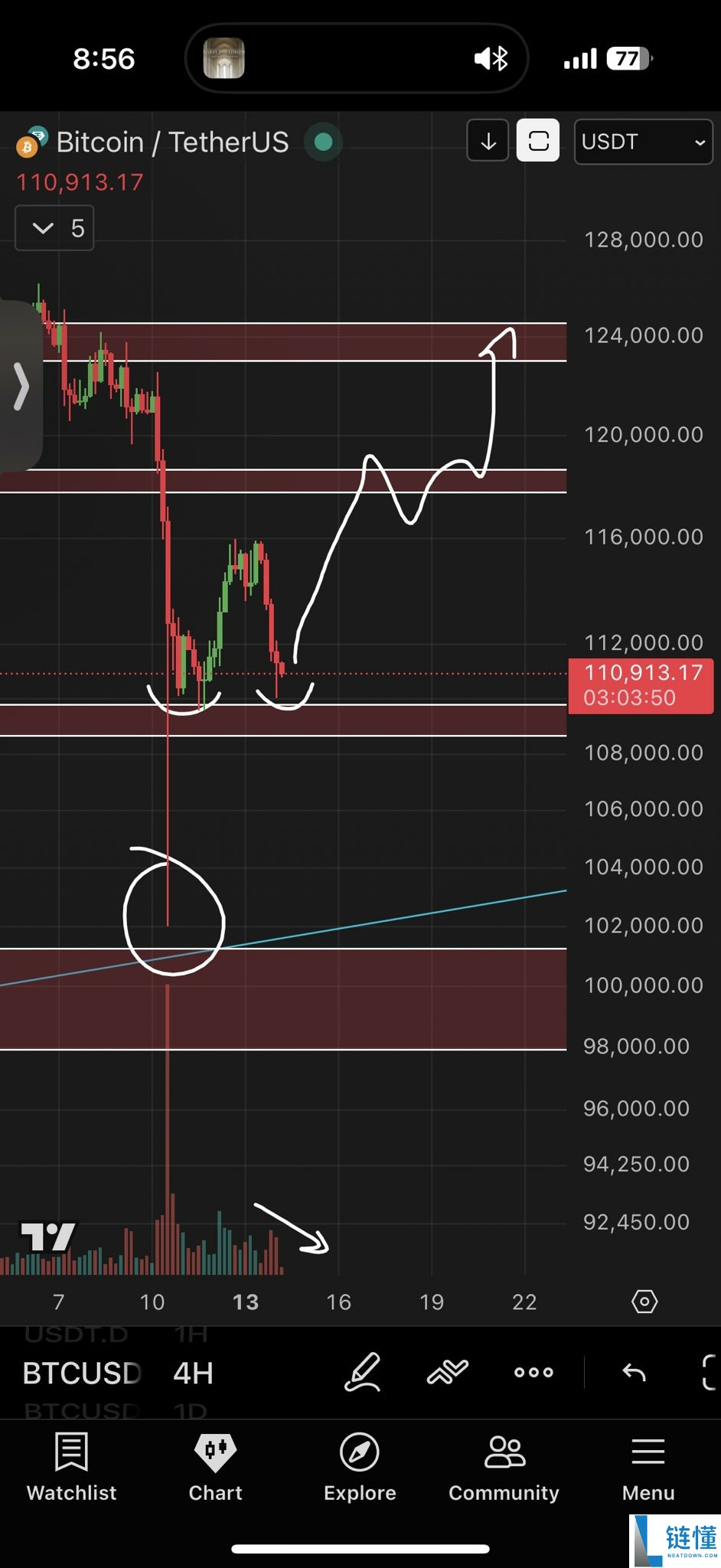 比特币（BTC）恐跌至10.7万美元，今年开盘价成为BTC价格关键支撑