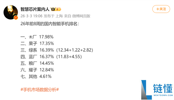 2026前8周国内手机市场份额排名出炉：华为反超苹果位居第一
