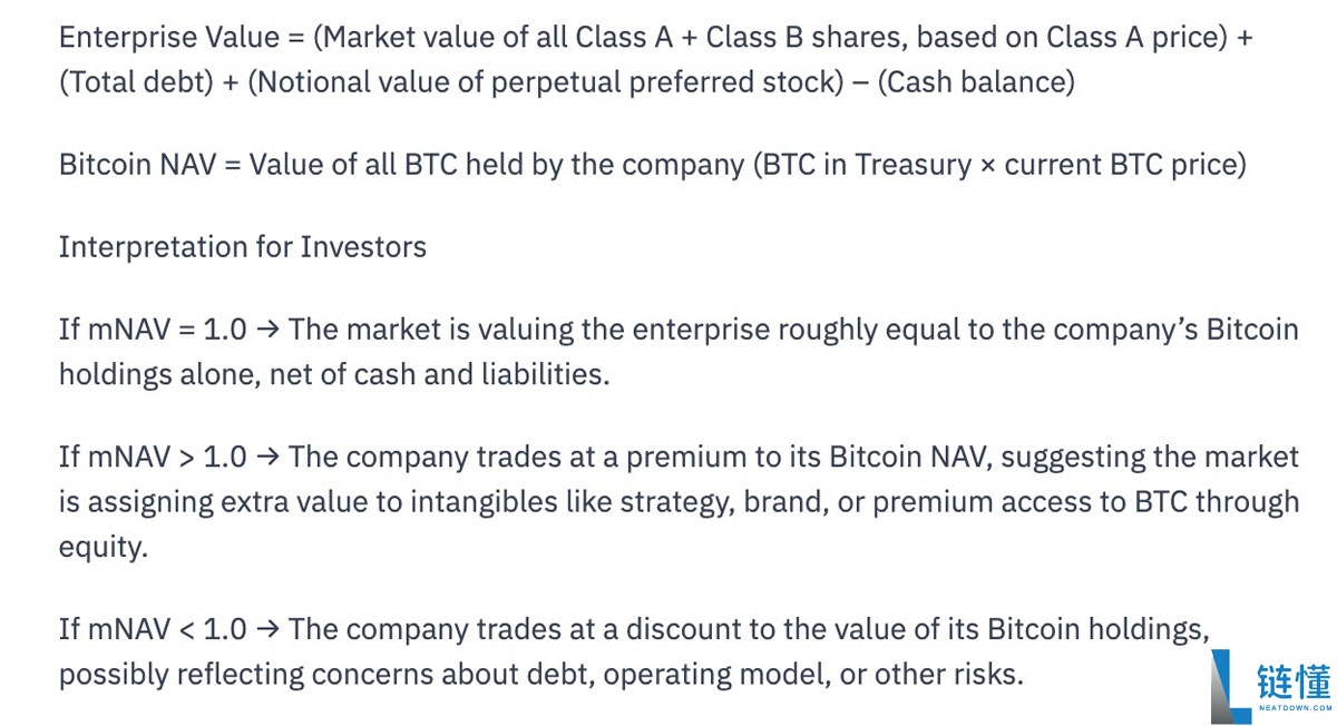 一文了解Metaplanet企业价值跌至其比特币（BTC）持有量以下
