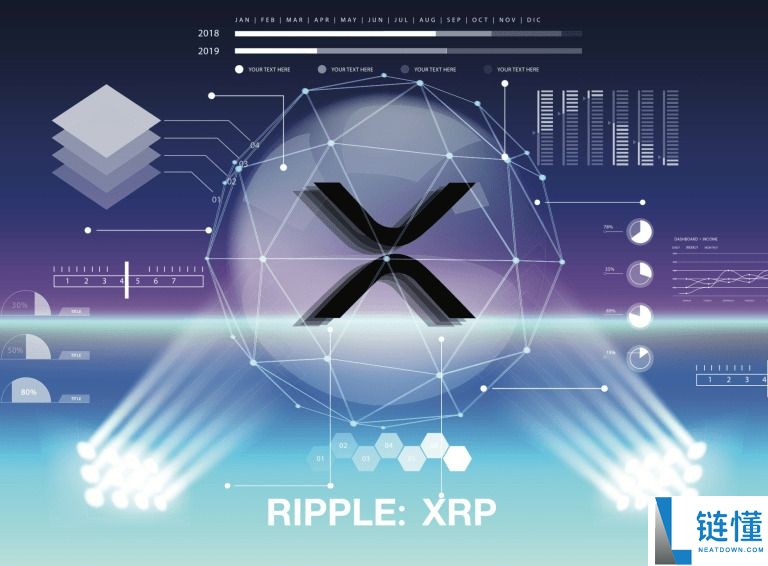 什么是瑞波币（XRP）？怎么买？XRP代币经济学、未来展望及价格预测