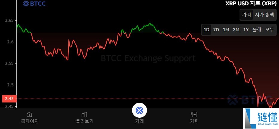 什么是瑞波币（XRP）？怎么买？XRP代币经济学、未来展望及价格预测
