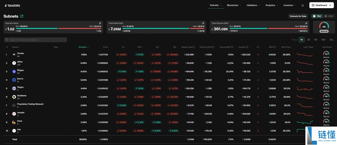 Bittensor Crypto (TAO)币是什么？工作原理、最新价格走势分析指南
