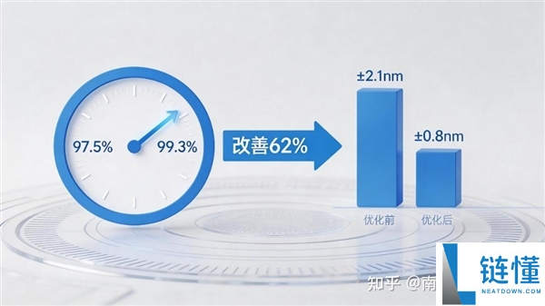 无需EUV 国产装备处理3nm工艺瓶颈困难：精度提拔到0.8nm