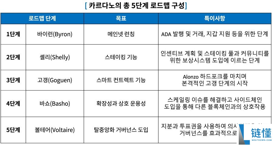 Cardano（ADA）币是什么？怎么买？ADA工作原理、未来前景及价格预测