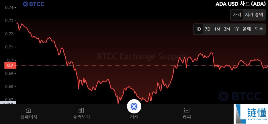 Cardano（ADA）币是什么？怎么买？ADA工作原理、未来前景及价格预测