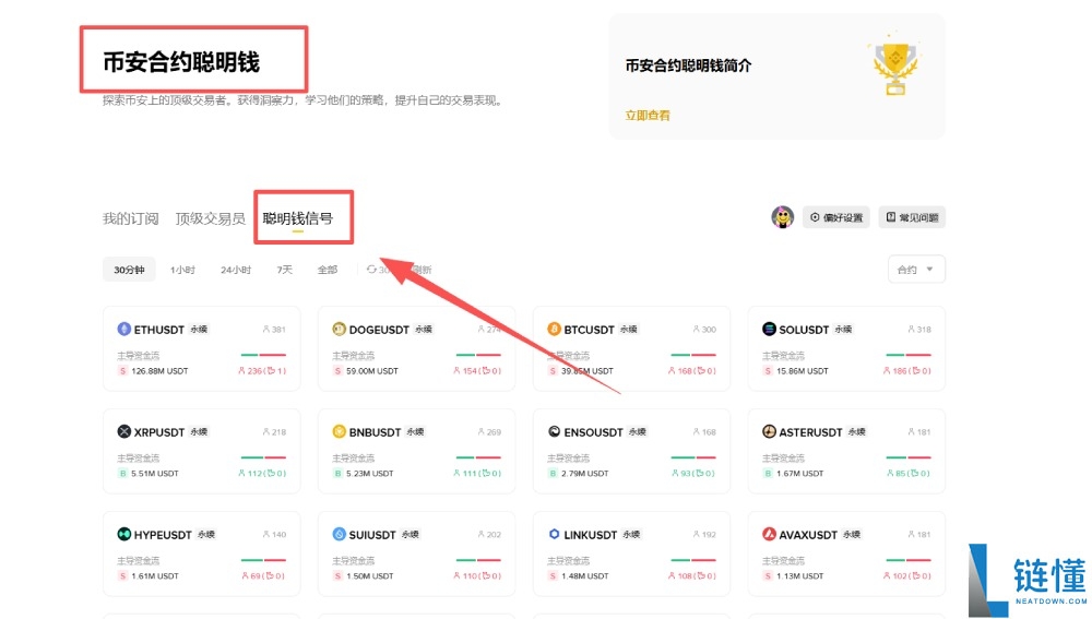 币安中的聪明钱和聪明钱信号是什么?如何运作?币安聪明钱信号操作教学