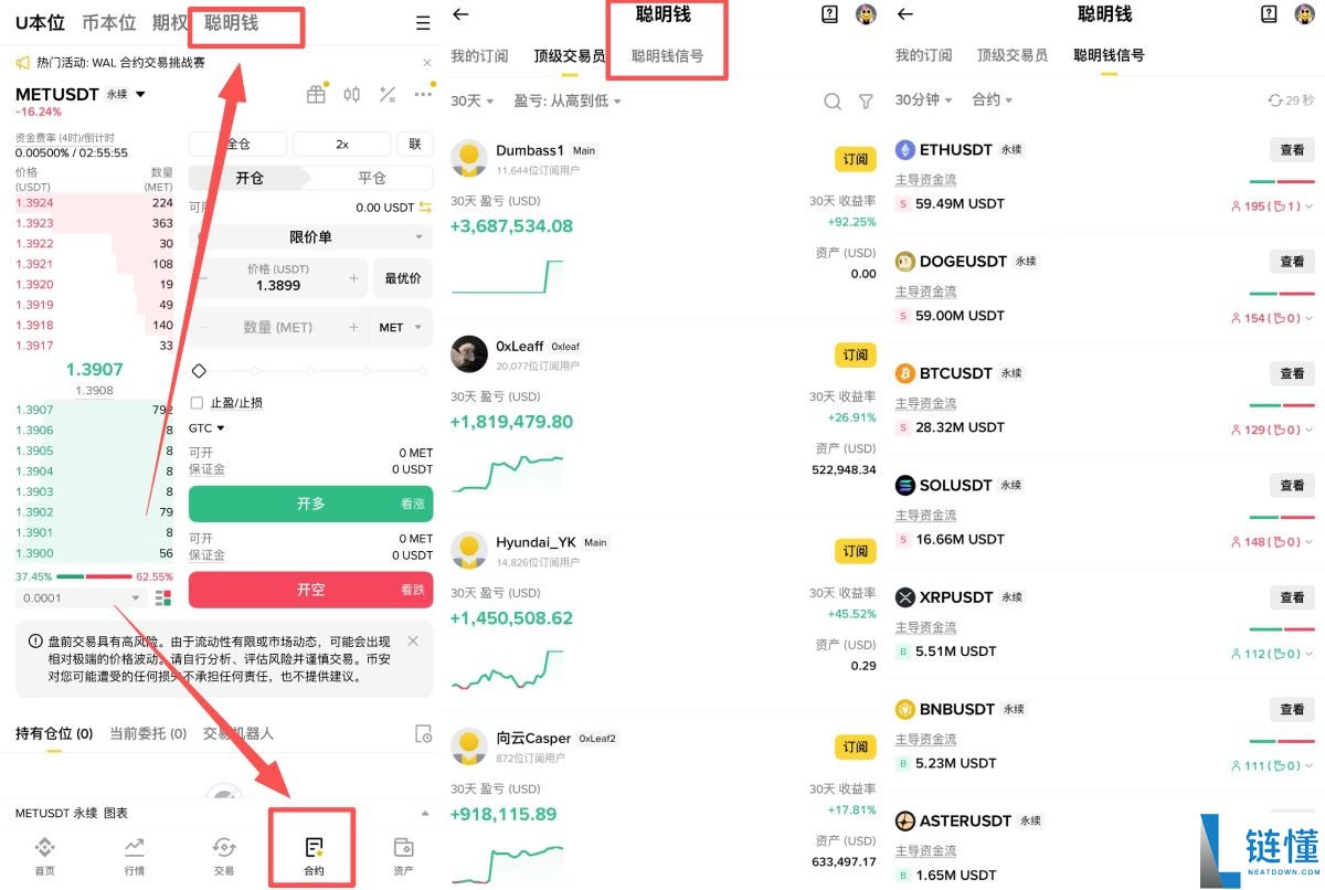 币安中的聪明钱和聪明钱信号是什么?如何运作?币安聪明钱信号操作教学