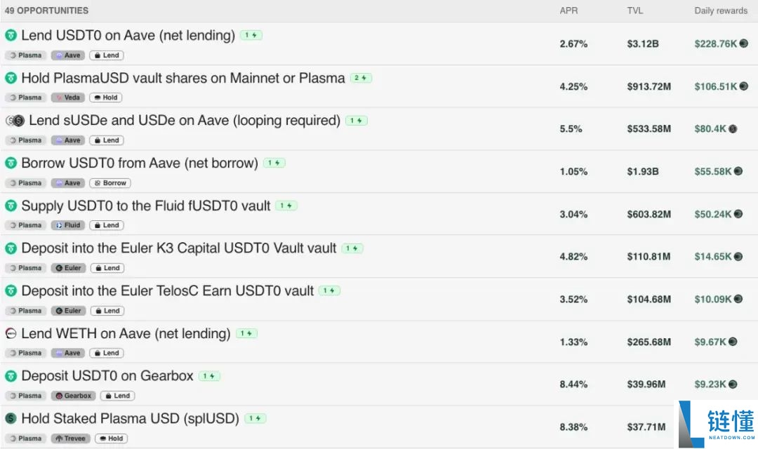 一文带你深入解读稳定币公链:Plasma,Stable和Arc