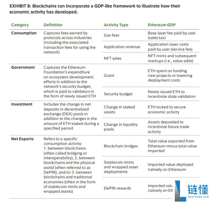 一文带你深入解读稳定币公链:Plasma,Stable和Arc
