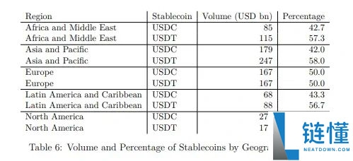 一文带你深入解读稳定币公链:Plasma,Stable和Arc