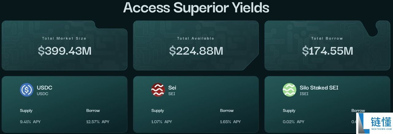 YEI Finance(CLO)币是什么？如何使用？代币经济学、未来价格预测