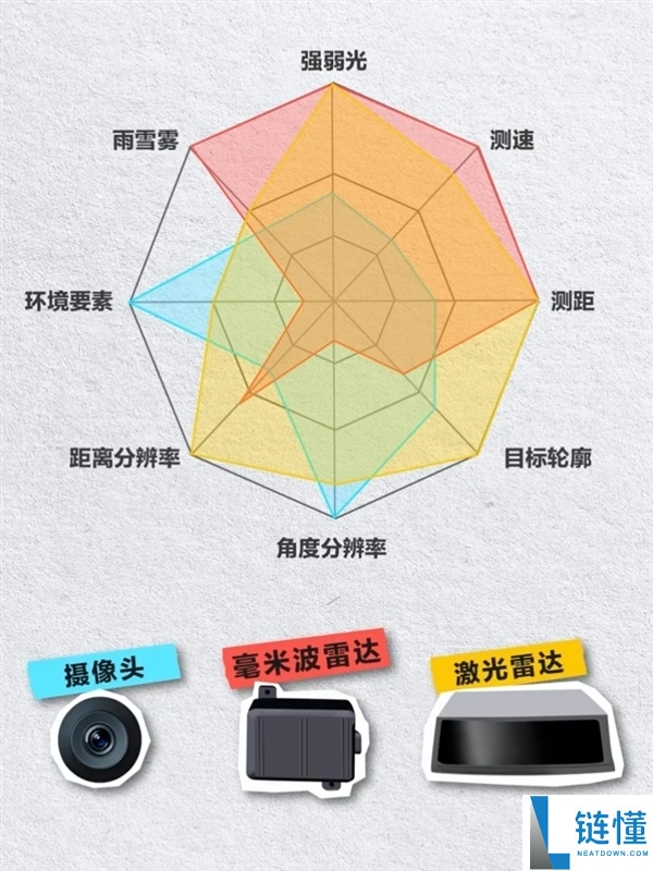 你置信本人仍是车,华为高管称有人不信赖智驾效果撞了一串的车：大雾里雷达比人眼靠谱