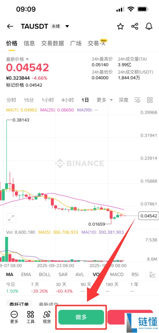 什么是Trusta.AI(TA)币？怎么购买？TA代币经济学及价格预测