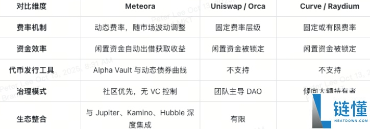 Meteora(MET)币是什么?如何运作?Meteora项目概述,代币经济与未来前景分析