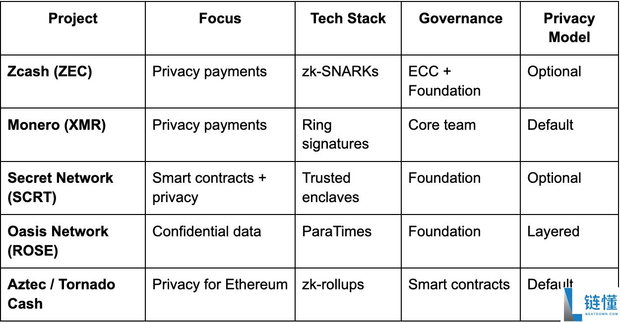 Zcash (ZEC) 币是什么？怎么买？ZEC代币经济学及价格预测