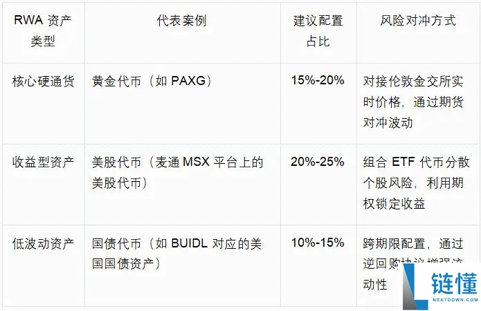 麦通MSX研究院：同样是稳定币脱锚，为何USDe活下来而LUNA归零？