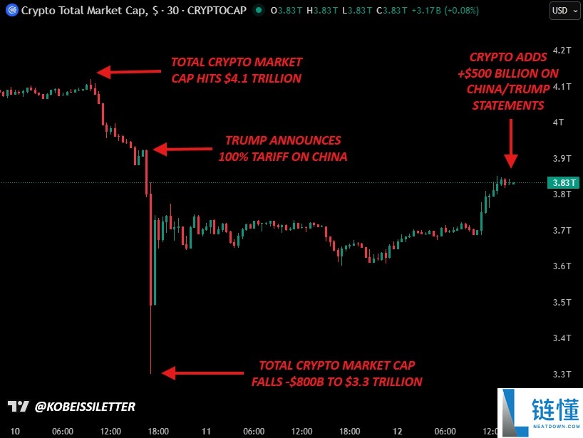 一文详细了解12万美元，还是牛市终结？本周比特币（BTC）五大看点
