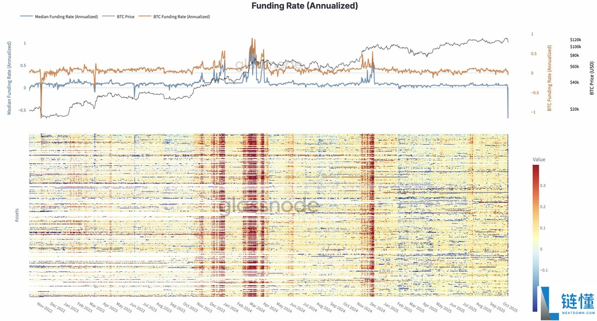 一文详细了解12万美元，还是牛市终结？本周比特币（BTC）五大看点
