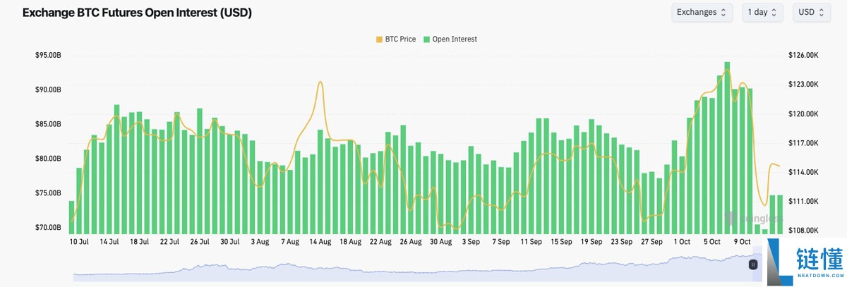一文详细了解12万美元，还是牛市终结？本周比特币（BTC）五大看点