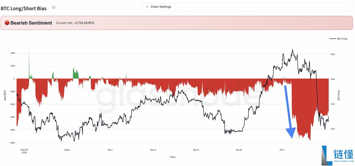 一文详细了解12万美元，还是牛市终结？本周比特币（BTC）五大看点