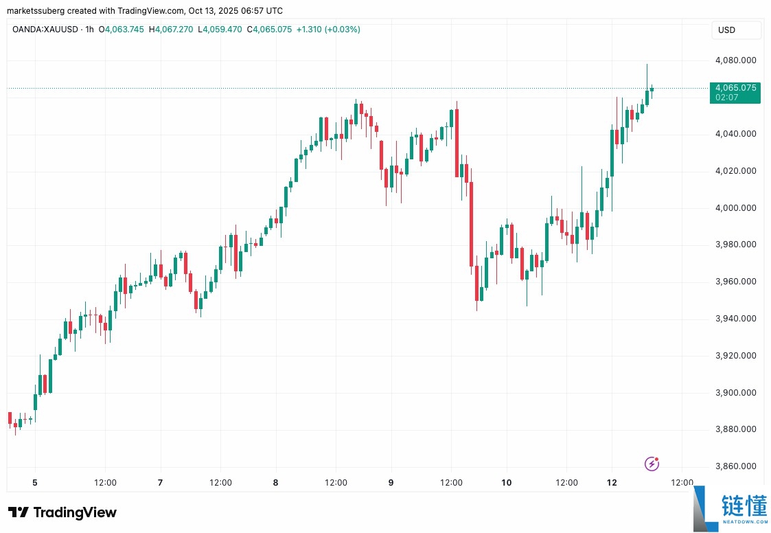 一文详细了解12万美元，还是牛市终结？本周比特币（BTC）五大看点
