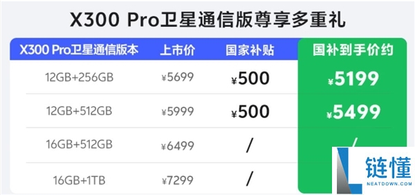 最强天玑影象旗舰,vivo X300 Pro全系新增卫星通讯版:5699元起