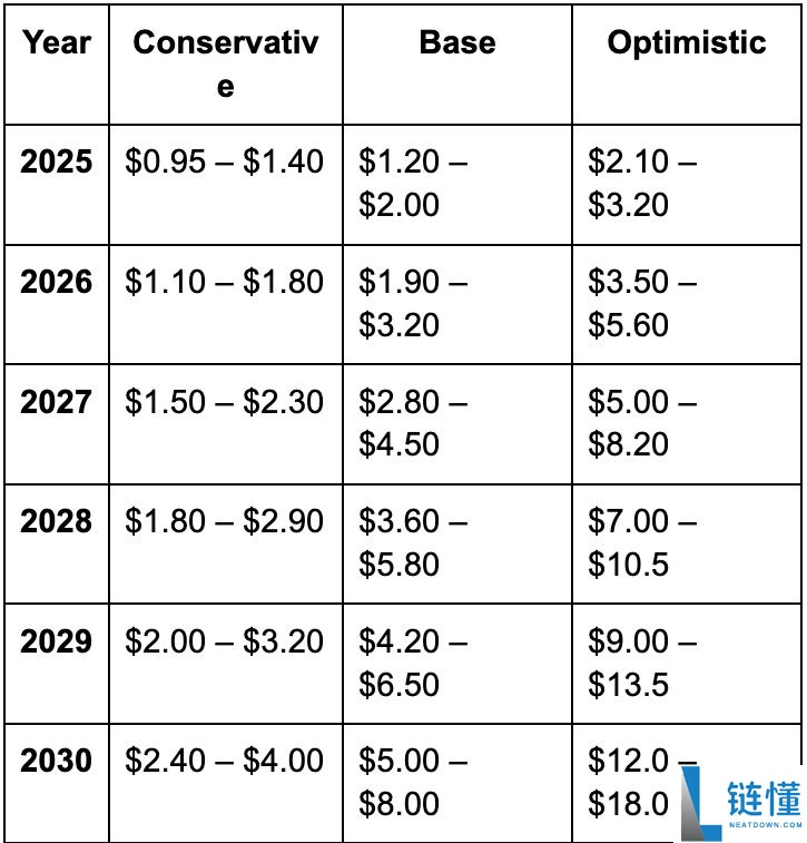Mantle (MNT)币是什么？MNT价格预测2025, 2026–2030
