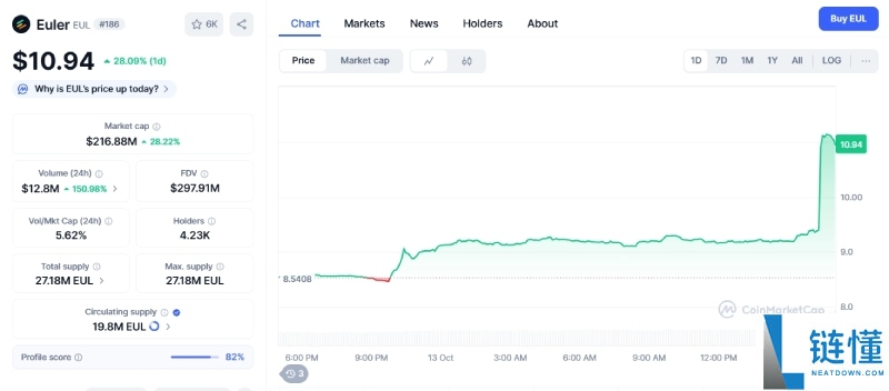 Euler Finance(EUL)币是什么?怎么样?EUL代币经济与前景分析