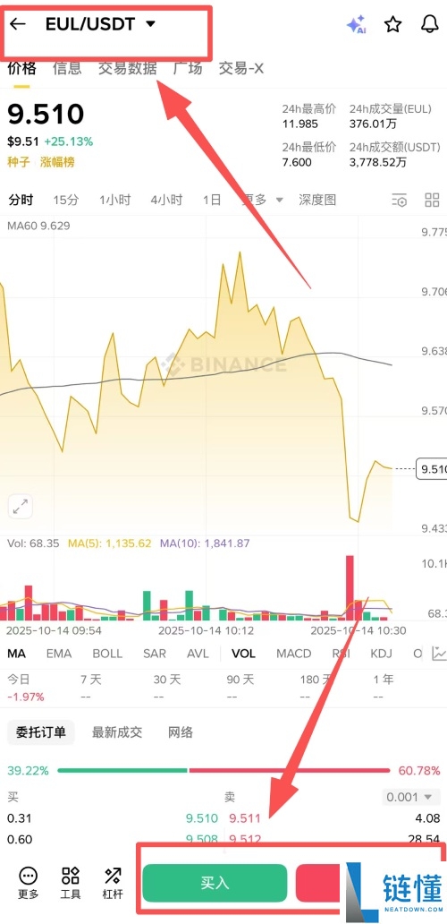 Euler Finance(EUL)币是什么?怎么样?EUL代币经济与前景分析