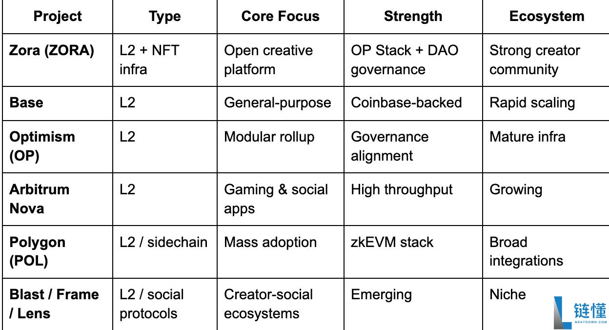 Zora ($ZORA)是什么？怎么买？ZORA价格预测2025, 2026–2030