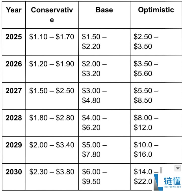 Zora ($ZORA)是什么？怎么买？ZORA价格预测2025, 2026–2030