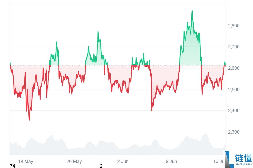 ETH 价格预测：以太坊在 2030 年会值多少钱？一文分析