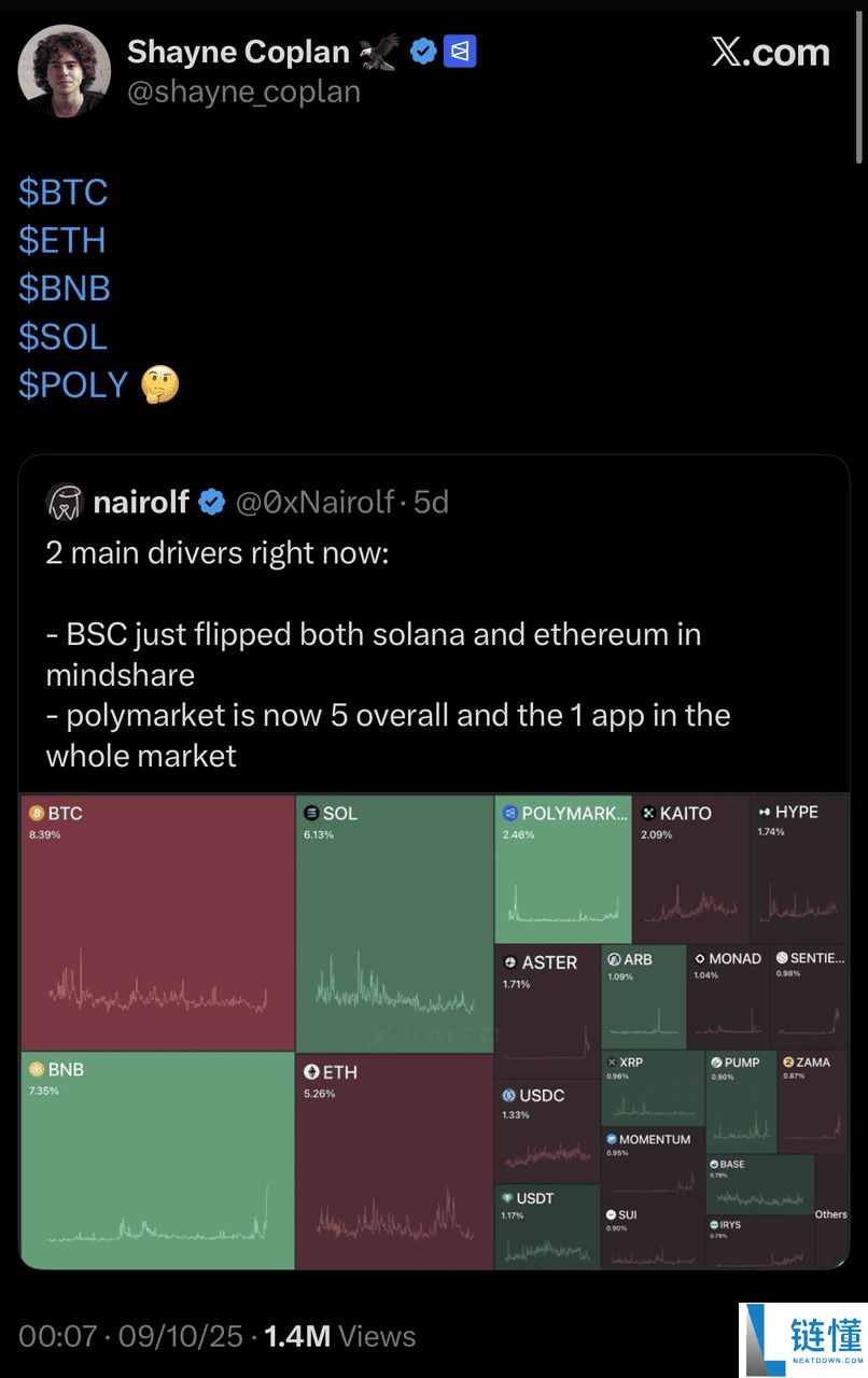 Polymarket (POLY)币是什么？是否有可能推出新代币？一文解析