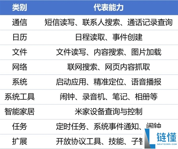 首批支撑小米17系列 小米公布Xiaomi miclaw封测：一句话操纵手机、节制米家