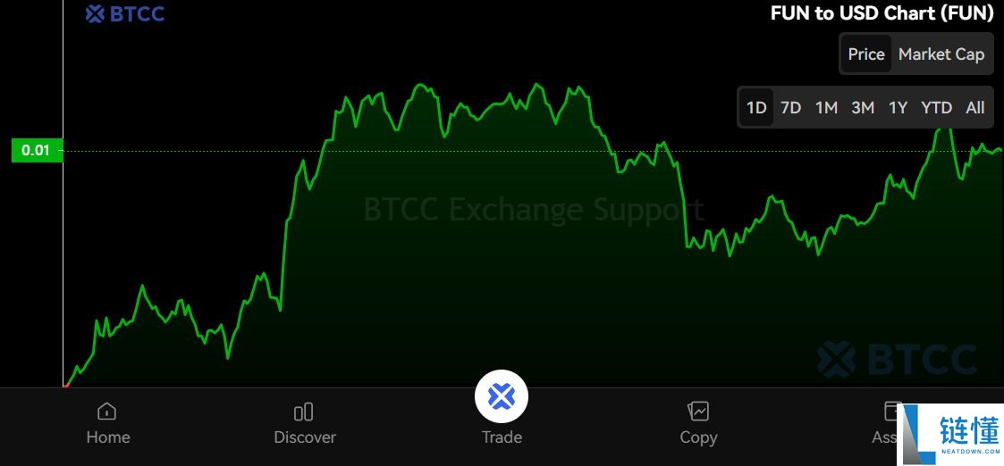 FUNToken（FUN）币是什么？FUN特点、路线图及价格预测